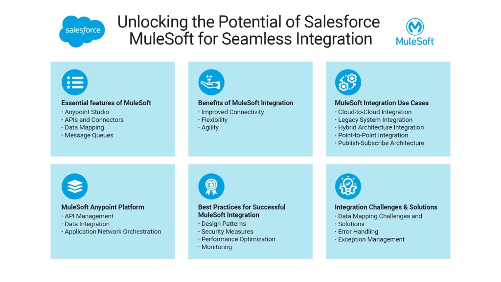 Salesforce Mulesoft