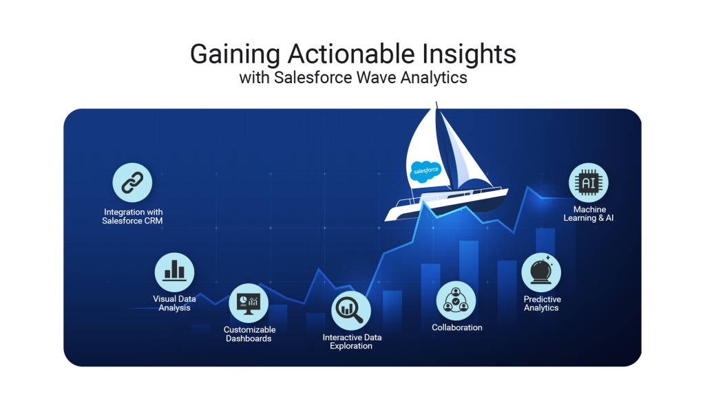 Salesforce Wave Analytics