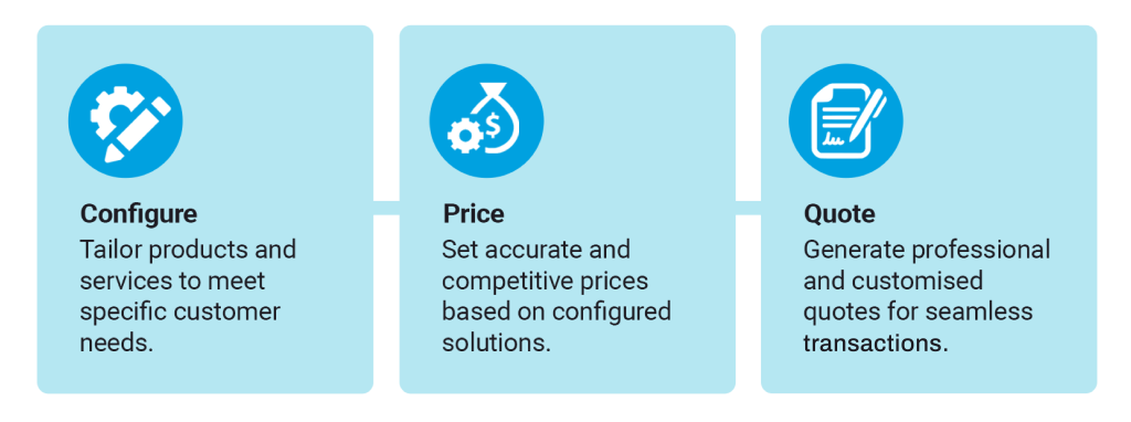 Salesforce Quote-To Cash